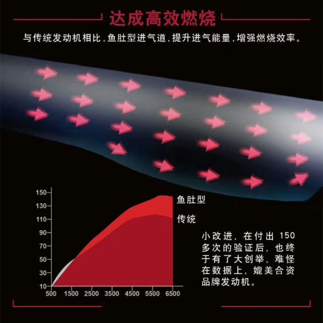 技术爆发 奇瑞2017上半年只干了这几件事