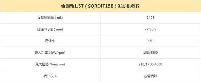 技术爆发 奇瑞2017上半年只干了这几件事