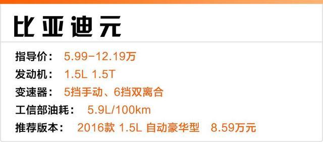 手头只有7、8万，要买自动挡SUV，那就看看这几款！