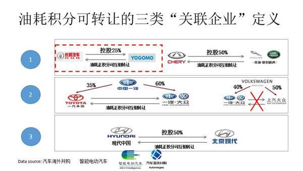 入股御捷，长城拉开了以新能源为基础的合资合作大幕