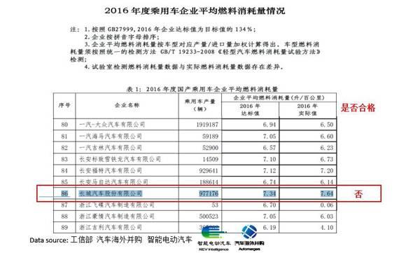 入股御捷，长城拉开了以新能源为基础的合资合作大幕