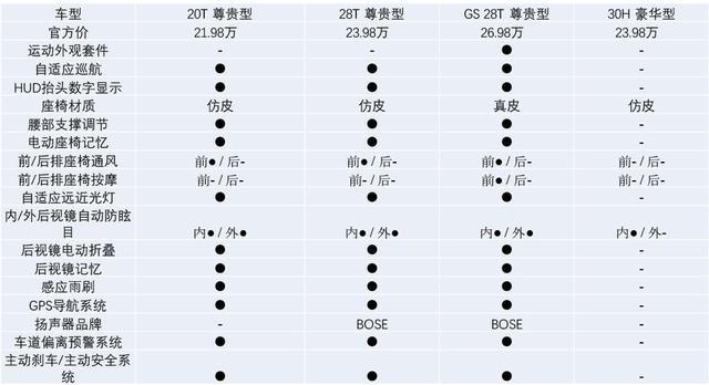 赶在新雅阁前 新君威真的能王者归来？