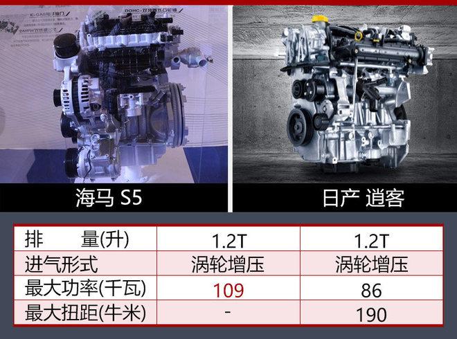 海马全新S5路试谍照曝光 将于年内发布