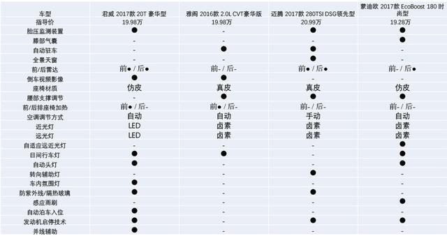 赶在新雅阁前 新君威真的能王者归来？