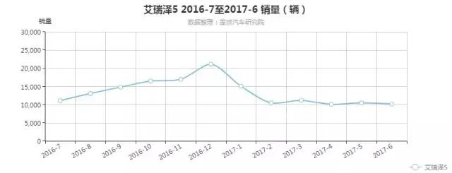 巅峰挑战赛，你的高温补贴来了，快来领吧！