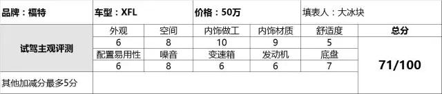 外观低调内饰奢华，国产捷豹XFL试驾