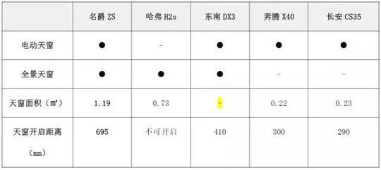 价位10万元左右的小型SUV，拿什么来取悦年轻人？