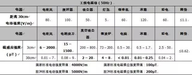 论安全，荣威ERX5和腾势400谁更胜一筹？