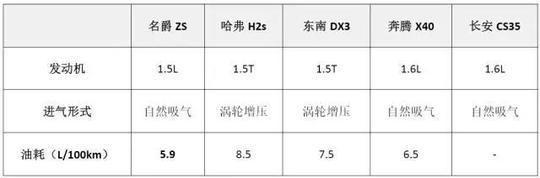 价位10万元左右的小型SUV，拿什么来取悦年轻人？