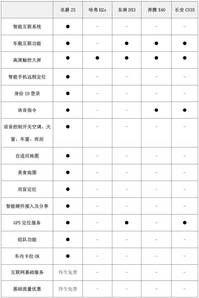 价位10万元左右的小型SUV，拿什么来取悦年轻人？