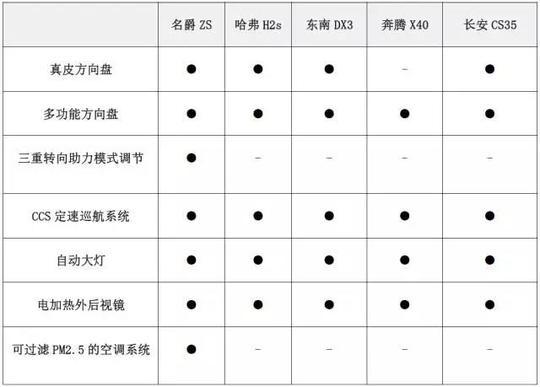 价位10万元左右的小型SUV，拿什么来取悦年轻人？