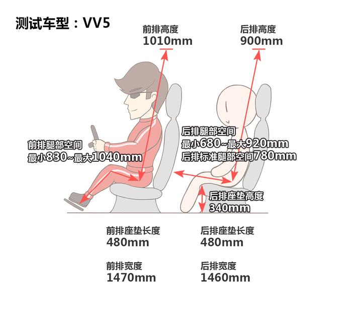 号称自主最豪华SUV 14万起你觉得OK吗？