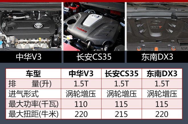 中华V3三代售6.57万起 到底值不值得买?