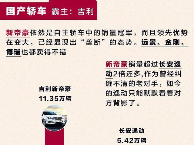 中国6大“霸主”车型，90%的人买车都关注TA们！