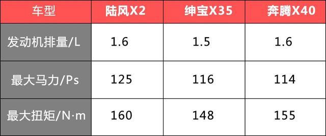 6.38万起，刚刚上市的国产SUV新标杆，90后别错过！