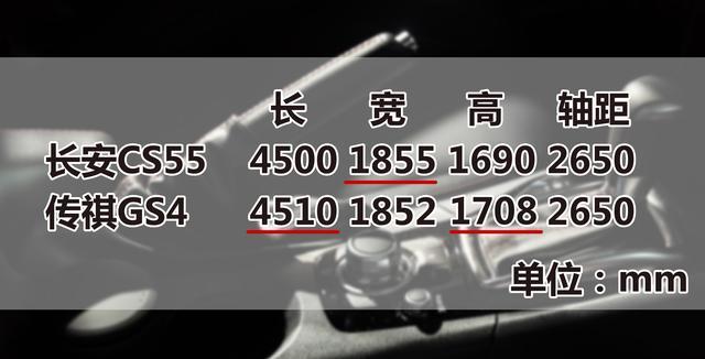 既生瑜何生亮，长安CS55对比传祺GS4孰强孰弱？