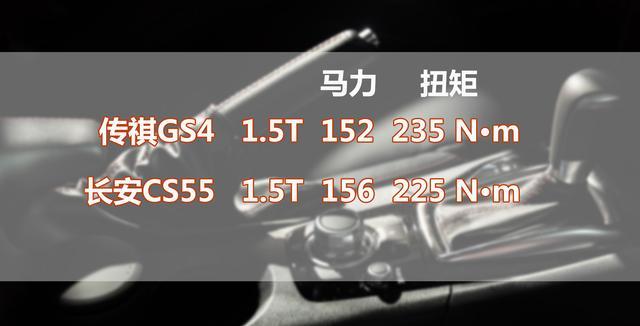 既生瑜何生亮，长安CS55对比传祺GS4孰强孰弱？