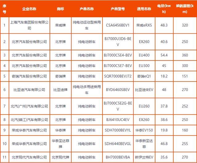 高续航成主流？荣威ERX5和腾势400怎么选