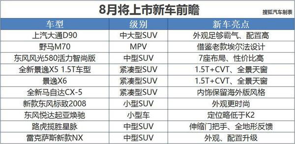 8月份即将上市8款SUV，亮点都在哪里？