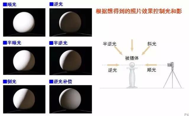 19个摄影冷门技巧，看看你是否知道？