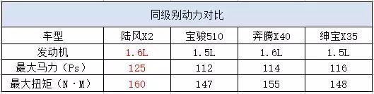 陆风X2 靠颜值、内饰、价格撩动你“狂野的内心”