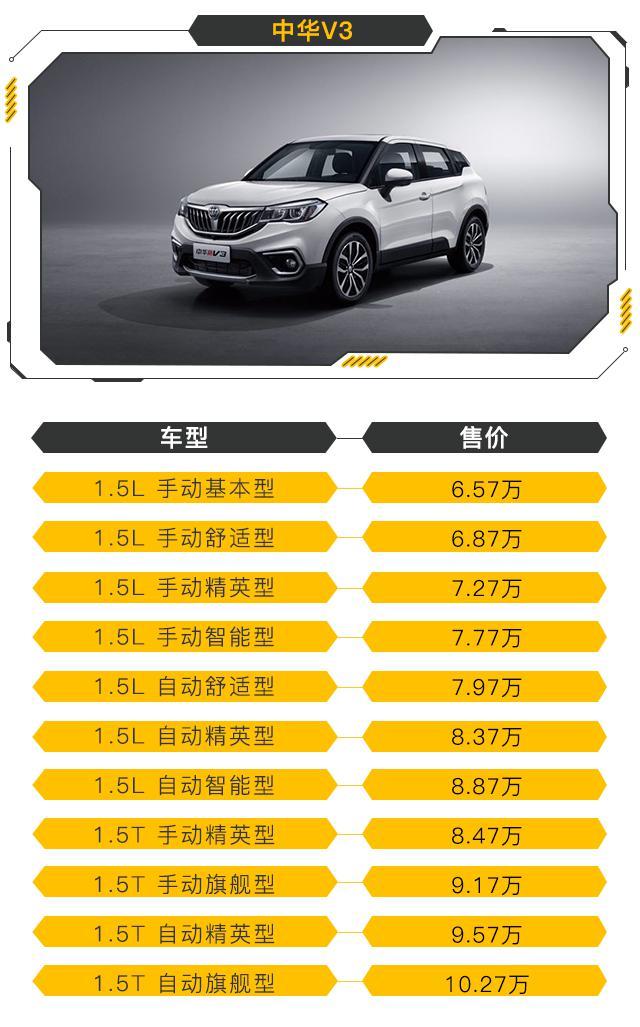 长安新SUV、大众新款轿车，本周新车依然亮点很足