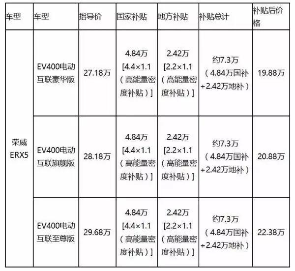 这款与众不同的电动SUV 开过的朋友都说好！