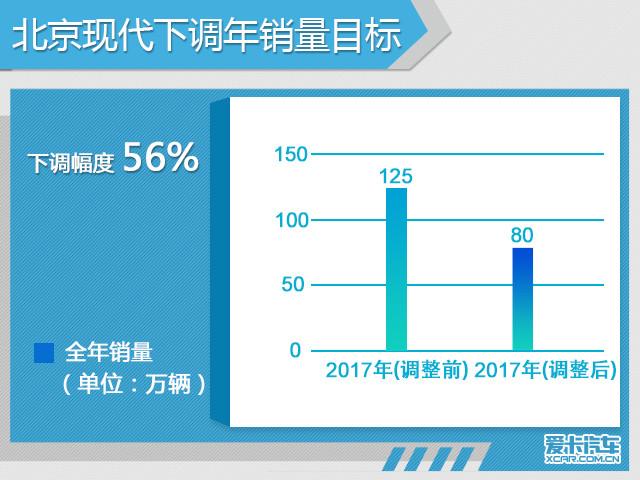 车界观察 那些调整全年销量目标的车企