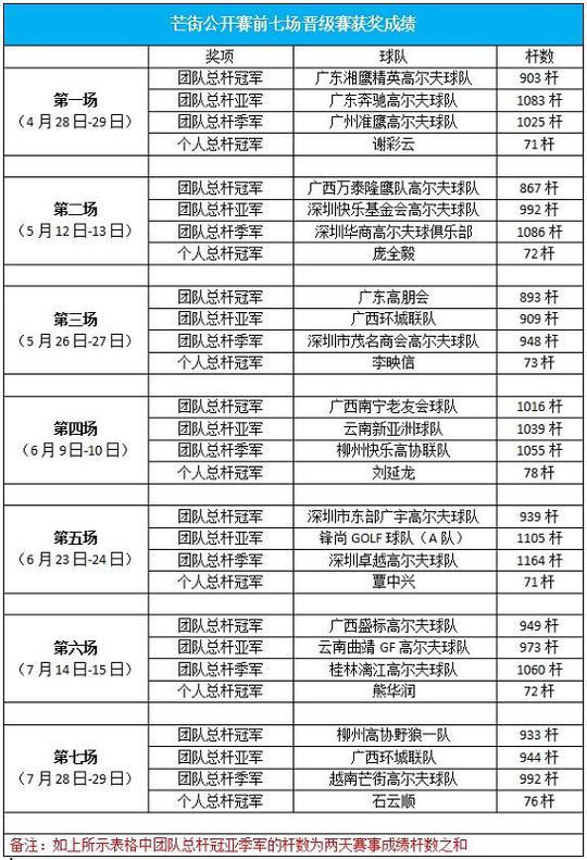 2017芒街公开赛第七场选拔赛“亲情助阵” 精彩纷呈