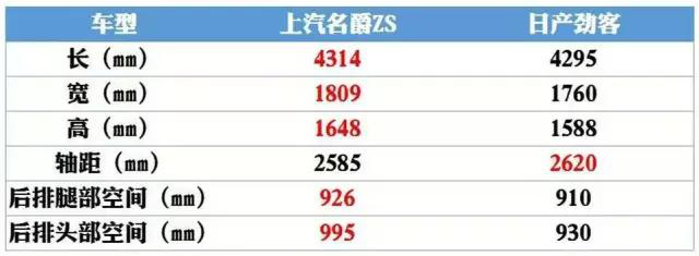 交锋劲客，名爵ZS可不只多了个音乐节！