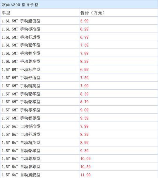 长安A800八十款车型一次性上市，配置堪比自家旗舰