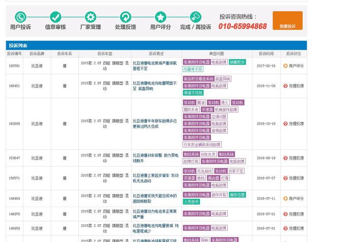 销量下滑严重, 比亚迪新能源梦几近破裂, 遭信任危机