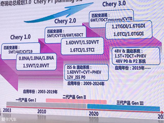 车界观察 车企X.0时代描绘了怎样的蓝图