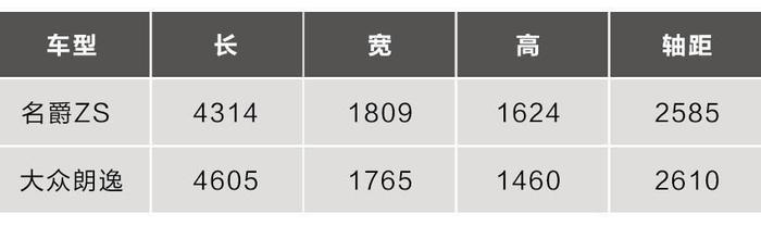 这辆10来万的国产精品SUV，性价比秒杀合资车霸主