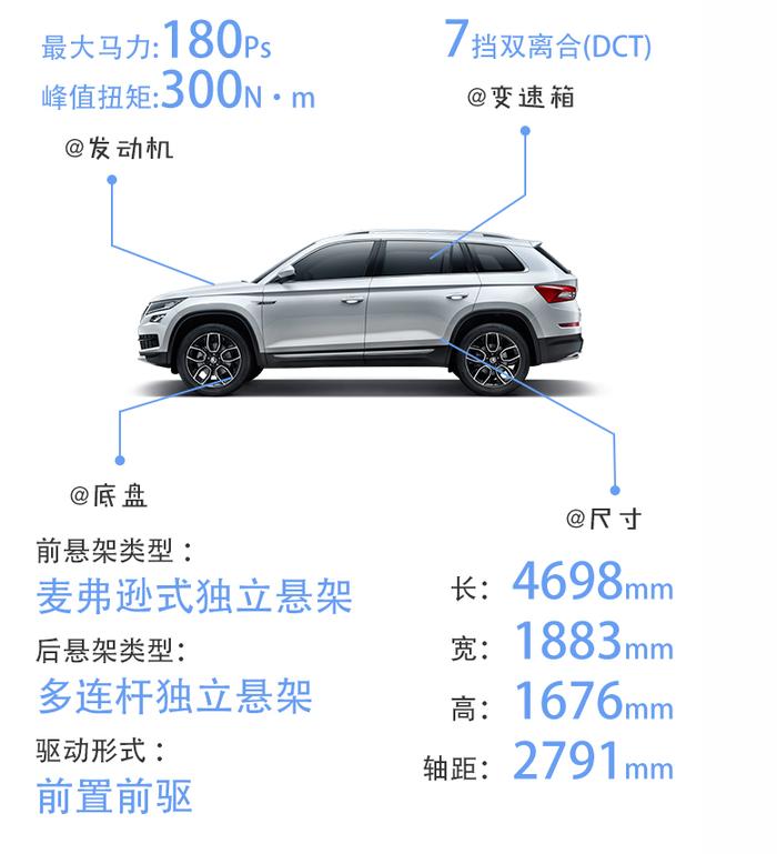 20万车卖10来万？中型轿车/SUV如何卖出紧凑型价格