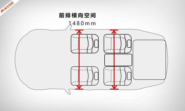 20多万最便宜的宝马SUV，空间秒杀100万的X5！