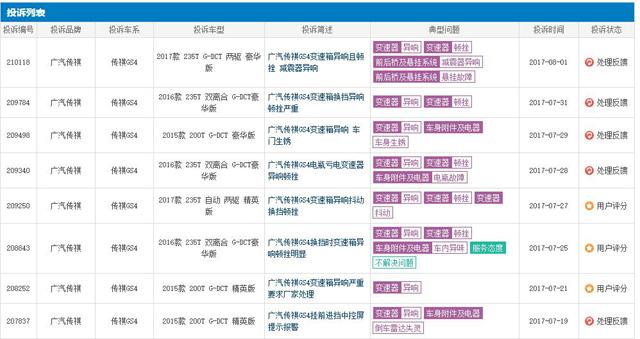 GS4双离合变速箱问题严重 车主苦等解决无回应