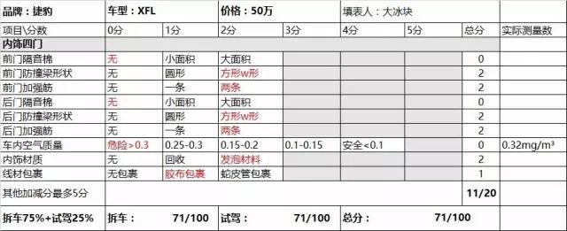 捷豹XFL内饰拆解，以及甲醛含量测试