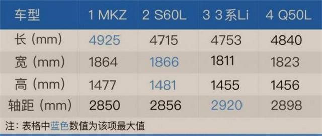 最安全的美系豪车，内饰比奔驰好，26万却没人买