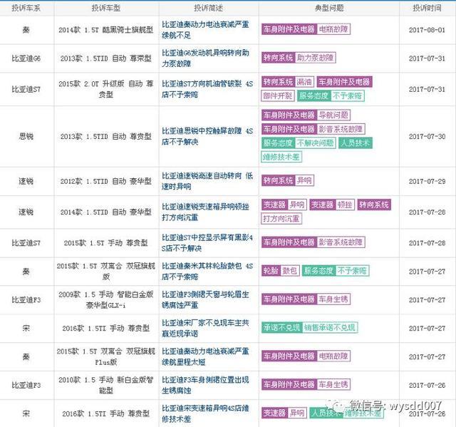 百公里加速从5S到9S，比亚迪咋就从天上跌到了人间