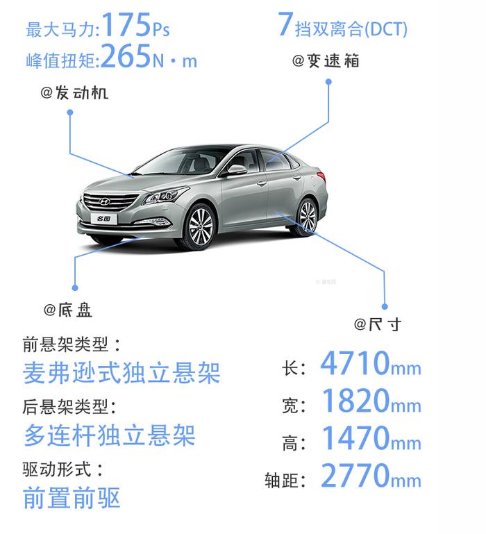 20万车卖10来万？中型轿车/SUV如何卖出紧凑型价格