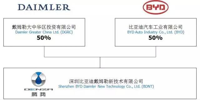 腾势400 VS 荣威ERX5：谁的品质更高？