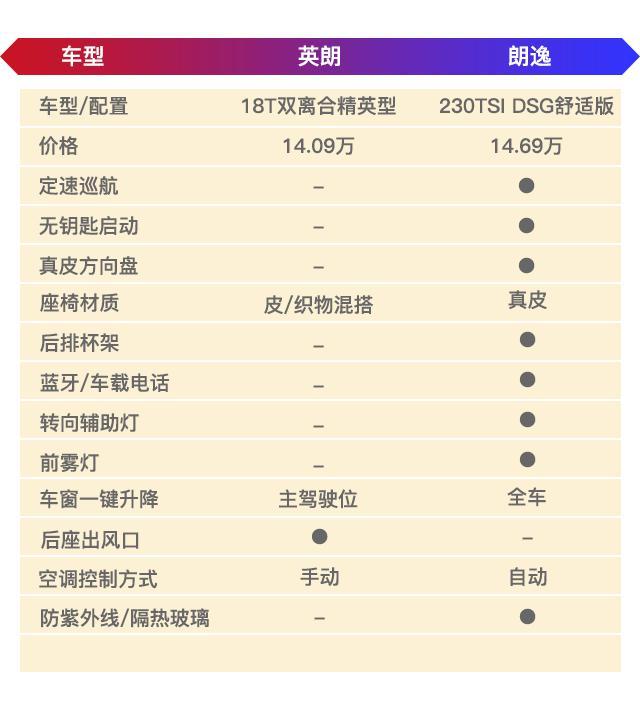 每个月可能有几万人在纠结，这两款10万级轿车咋选？