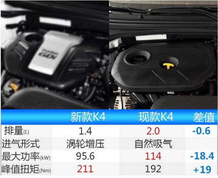 最便宜的合资B级车出新款，配1.4T能否逆袭？