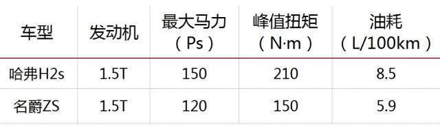 10万元的SUV，20万的配置，怪不得懂车的人都推荐它