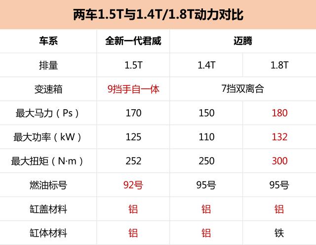 全新君威已经来了，迈腾最好的时光基本到头了？