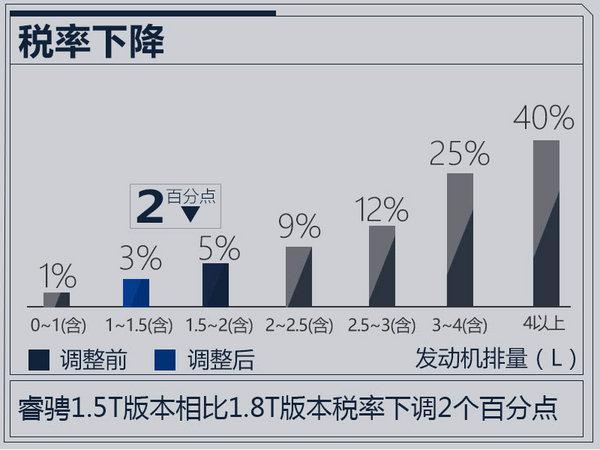 长安睿骋新增1.5T车型实车曝光 售价将下降