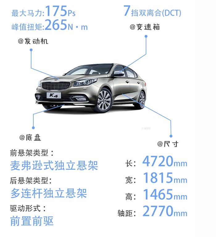 20万车卖10来万？中型轿车/SUV如何卖出紧凑型价格