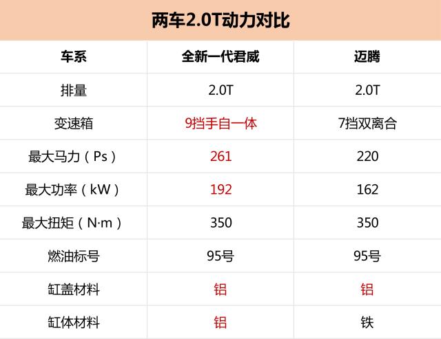 全新君威已经来了，迈腾最好的时光基本到头了？