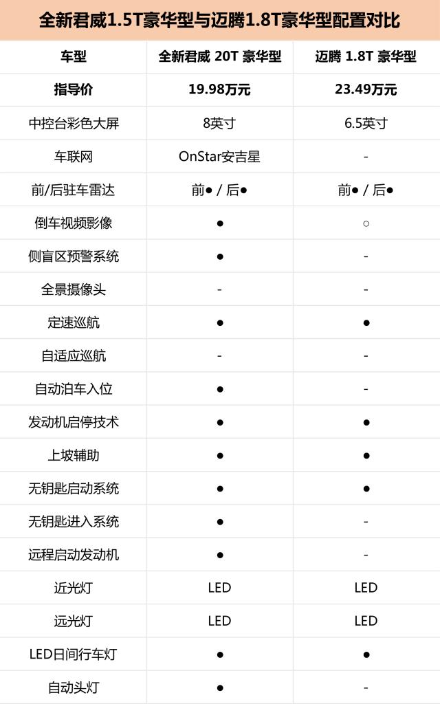 全新君威已经来了，迈腾最好的时光基本到头了？